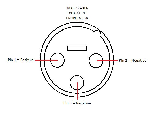 Victron Energy VECIP65-XLR